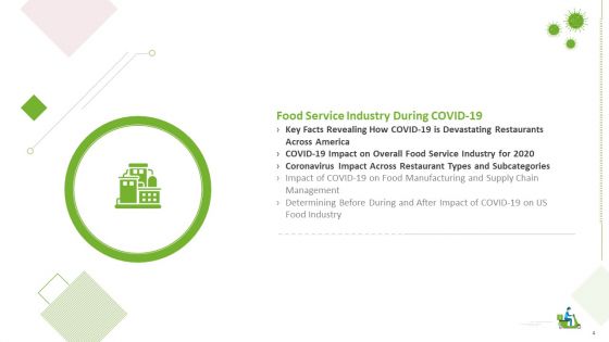 COVID Business Survive Transform And Post Recovery Plan For Food Industry Ppt PowerPoint Presentation Complete With Slides