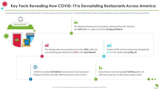 COVID Business Survive Transform And Post Recovery Plan For Food Industry Ppt PowerPoint Presentation Complete With Slides