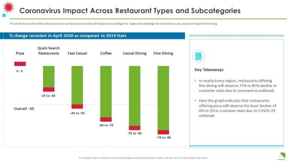 COVID Business Survive Transform And Post Recovery Plan For Food Industry Ppt PowerPoint Presentation Complete With Slides