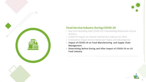COVID Business Survive Transform And Post Recovery Plan For Food Industry Ppt PowerPoint Presentation Complete With Slides