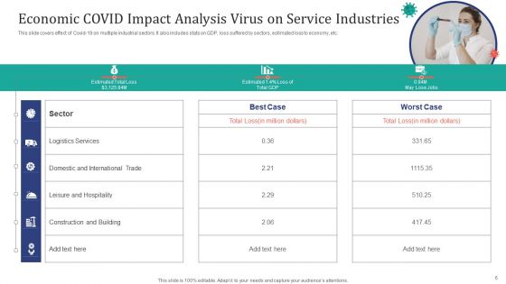 COVID Impact Analysis Ppt PowerPoint Presentation Complete Deck With Slides