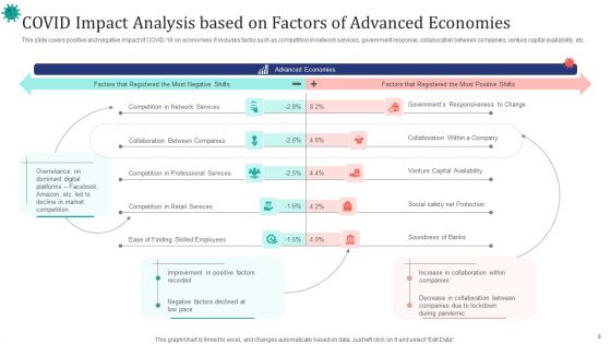 COVID Impact Analysis Ppt PowerPoint Presentation Complete Deck With Slides