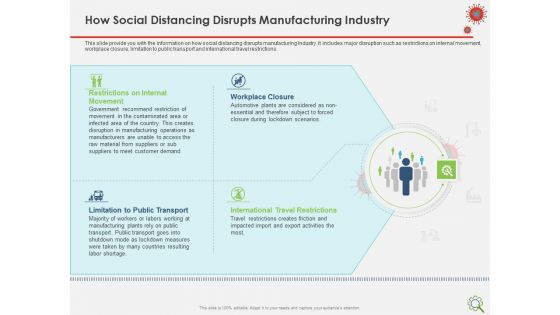 COVID Implications On Manufacturing Business How Social Distancing Disrupts Manufacturing Industry Topics PDF