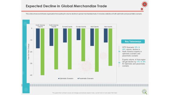 COVID Implications On Manufacturing Business Ppt PowerPoint Presentation Complete Deck With Slides