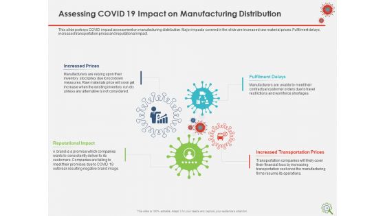 COVID Implications On Manufacturing Business Ppt PowerPoint Presentation Complete Deck With Slides