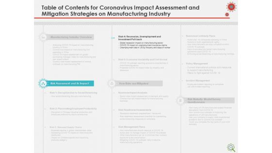 COVID Implications On Manufacturing Business Ppt PowerPoint Presentation Complete Deck With Slides