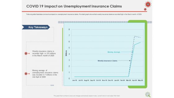 COVID Implications On Manufacturing Business Ppt PowerPoint Presentation Complete Deck With Slides
