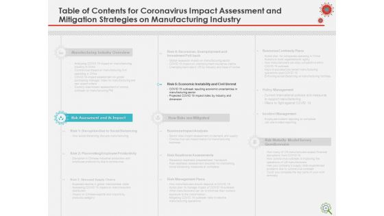 COVID Implications On Manufacturing Business Ppt PowerPoint Presentation Complete Deck With Slides