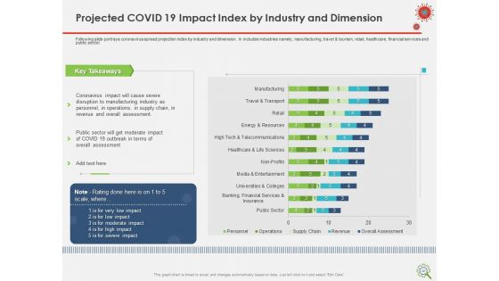 COVID Implications On Manufacturing Business Ppt PowerPoint Presentation Complete Deck With Slides