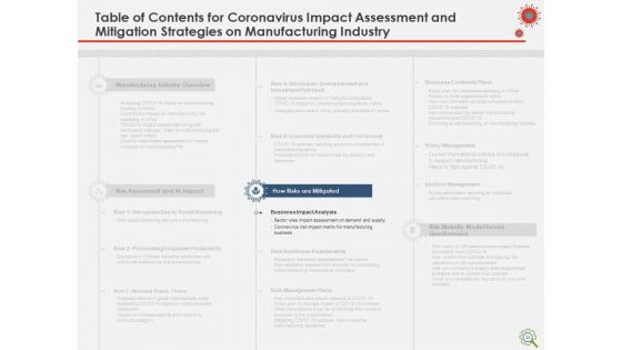 COVID Implications On Manufacturing Business Ppt PowerPoint Presentation Complete Deck With Slides