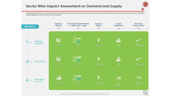 COVID Implications On Manufacturing Business Ppt PowerPoint Presentation Complete Deck With Slides