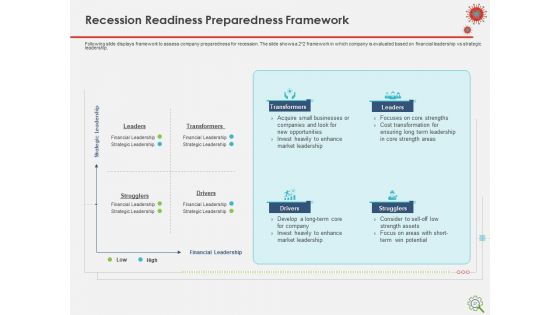 COVID Implications On Manufacturing Business Ppt PowerPoint Presentation Complete Deck With Slides