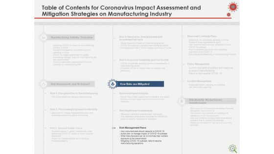 COVID Implications On Manufacturing Business Ppt PowerPoint Presentation Complete Deck With Slides