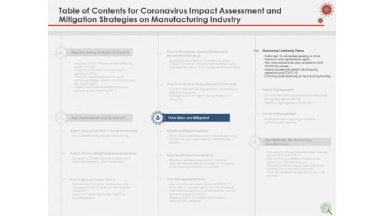 COVID Implications On Manufacturing Business Ppt PowerPoint Presentation Complete Deck With Slides