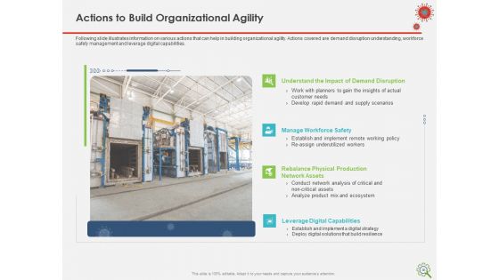 COVID Implications On Manufacturing Business Ppt PowerPoint Presentation Complete Deck With Slides