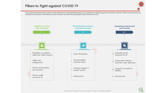 COVID Implications On Manufacturing Business Ppt PowerPoint Presentation Complete Deck With Slides