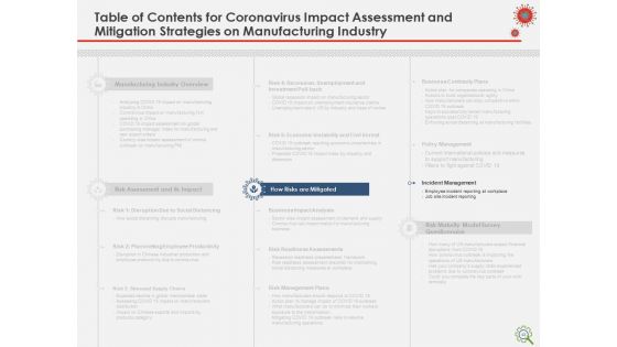 COVID Implications On Manufacturing Business Ppt PowerPoint Presentation Complete Deck With Slides