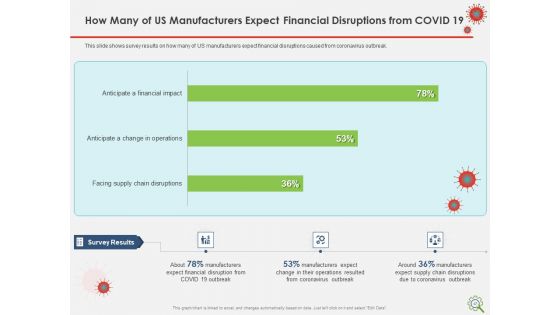 COVID Implications On Manufacturing Business Ppt PowerPoint Presentation Complete Deck With Slides