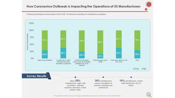 COVID Implications On Manufacturing Business Ppt PowerPoint Presentation Complete Deck With Slides