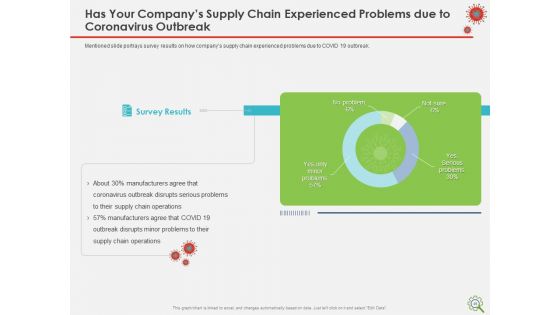 COVID Implications On Manufacturing Business Ppt PowerPoint Presentation Complete Deck With Slides