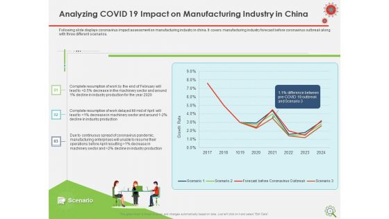 COVID Implications On Manufacturing Business Ppt PowerPoint Presentation Complete Deck With Slides