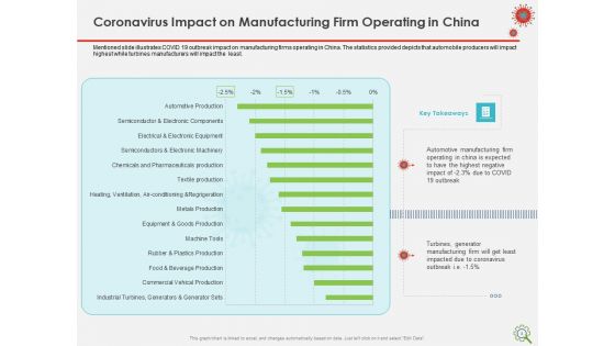 COVID Implications On Manufacturing Business Ppt PowerPoint Presentation Complete Deck With Slides