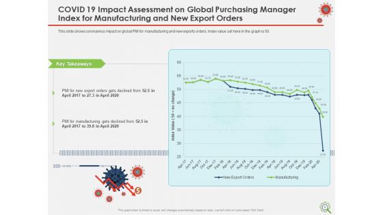 COVID Implications On Manufacturing Business Ppt PowerPoint Presentation Complete Deck With Slides