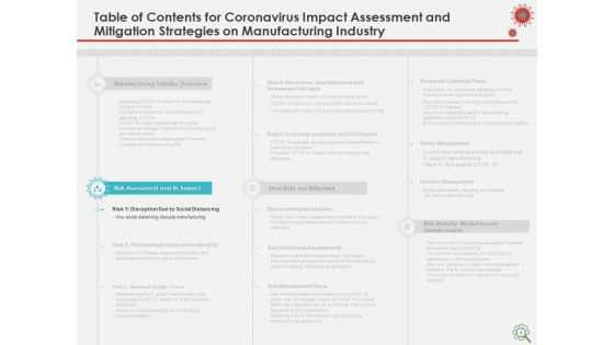 COVID Implications On Manufacturing Business Ppt PowerPoint Presentation Complete Deck With Slides