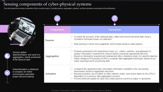 CPS Technologies Ppt PowerPoint Presentation Complete Deck With Slides