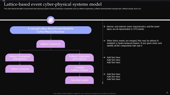 CPS Technologies Ppt PowerPoint Presentation Complete Deck With Slides