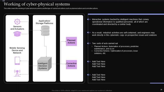 CPS Technologies Ppt PowerPoint Presentation Complete Deck With Slides