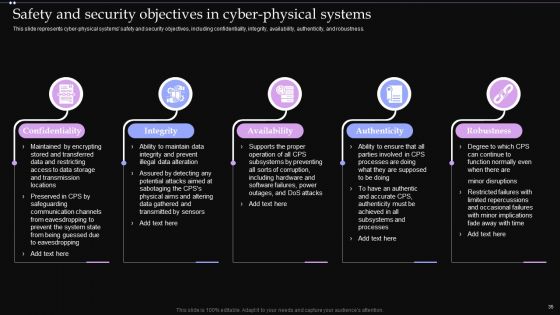 CPS Technologies Ppt PowerPoint Presentation Complete Deck With Slides