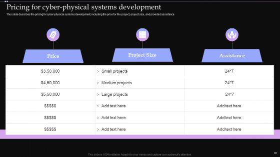 CPS Technologies Ppt PowerPoint Presentation Complete Deck With Slides