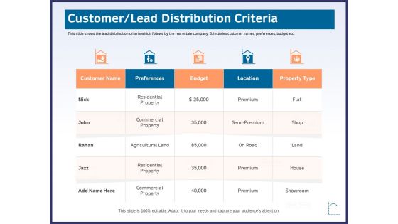 CRM Activities For Real Estate Customer Lead Distribution Criteria Ppt Infographic Template Vector PDF