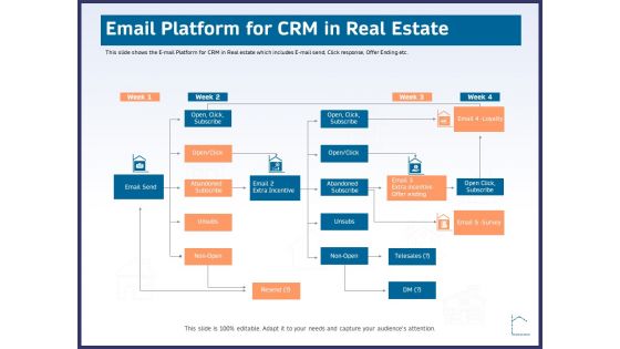 CRM Activities For Real Estate Email Platform For Crm In Real Estate Ppt Summary Aids PDF