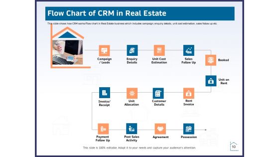 CRM Activities For Real Estate Ppt PowerPoint Presentation Complete Deck With Slides
