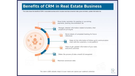 CRM Activities For Real Estate Ppt PowerPoint Presentation Complete Deck With Slides