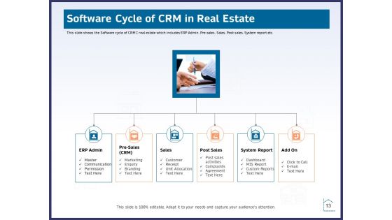 CRM Activities For Real Estate Ppt PowerPoint Presentation Complete Deck With Slides