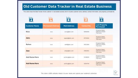 CRM Activities For Real Estate Ppt PowerPoint Presentation Complete Deck With Slides