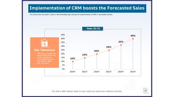 CRM Activities For Real Estate Ppt PowerPoint Presentation Complete Deck With Slides