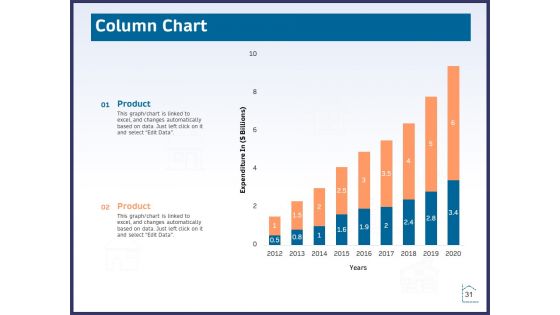 CRM Activities For Real Estate Ppt PowerPoint Presentation Complete Deck With Slides