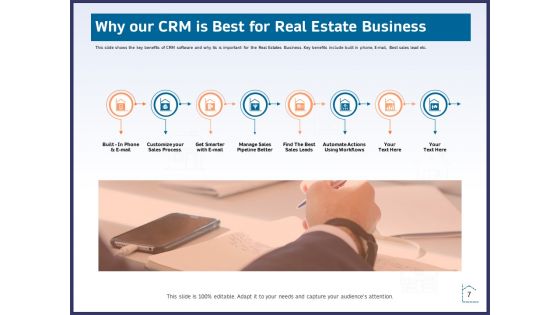 CRM Activities For Real Estate Ppt PowerPoint Presentation Complete Deck With Slides