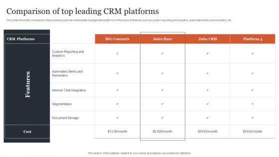 CRM Administration To Reduce Churn Rate Comparison Of Top Leading CRM Platforms Icons PDF CRM Administration To Reduce Churn Rate Comparison Of Top Leading CRM Platforms Icons PDF