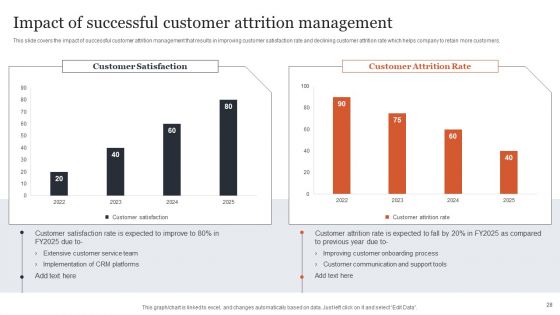 CRM Administration To Reduce Churn Rate Ppt PowerPoint Presentation Complete Deck With Slides