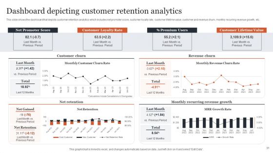 CRM Administration To Reduce Churn Rate Ppt PowerPoint Presentation Complete Deck With Slides