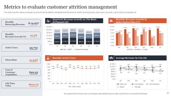 CRM Administration To Reduce Churn Rate Ppt PowerPoint Presentation Complete Deck With Slides
