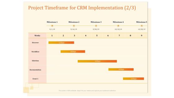 CRM Consulting Project Timeframe For CRM Implementation Milestone Ppt Slides Background Designs PDF