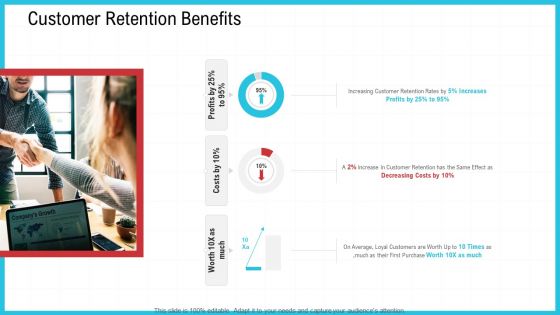 CRM Customer Retention Benefits Ppt Professional Graphic Tips PDF