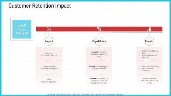 CRM Customer Retention Impact Ppt Slides Visuals PDF