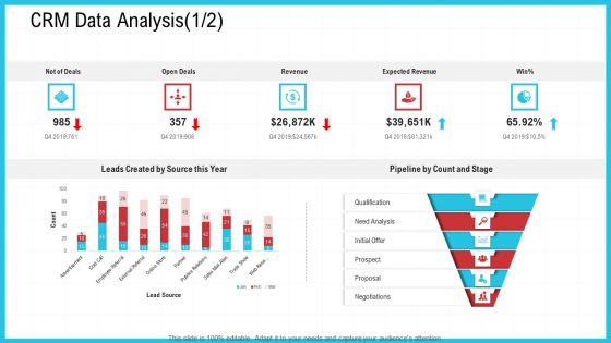 CRM Data Analysis Analysis Ppt Portfolio Inspiration PDF
